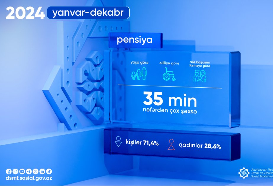 Ötən il 35 mindən çox şəxsə proaktiv qaydada pensiya təyinatı aparılıb.